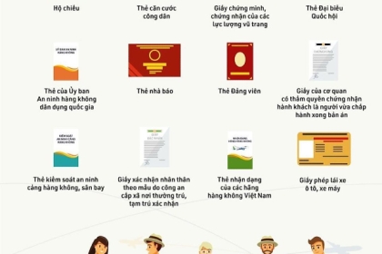 Các loại Giấy tờ cần thiết khi đi máy bay